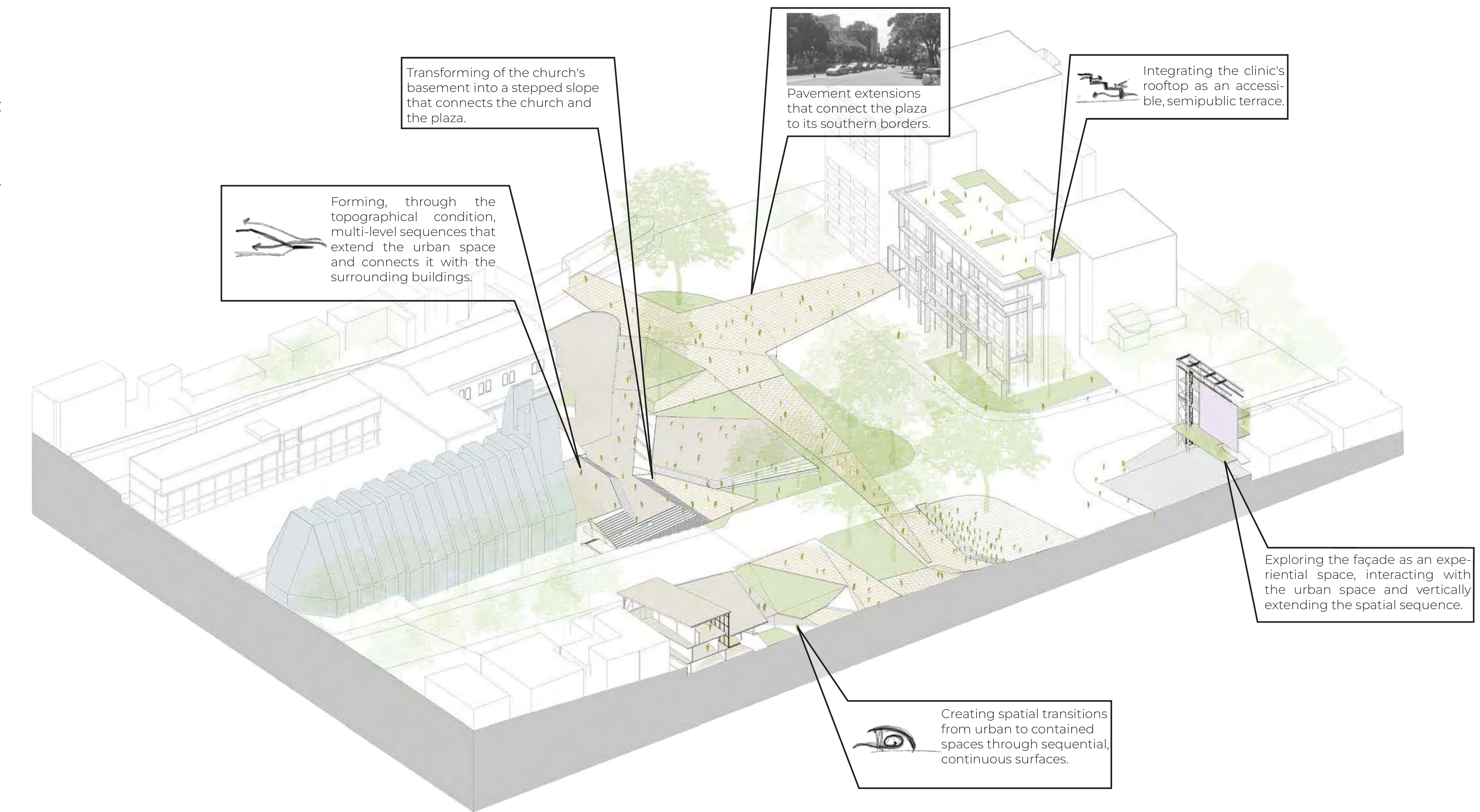Annotated axonometric of the Altamira proposal: fan-shaped green pavements extending the twin plazas across Don Bosco avenue, a stepped slope connecting the church's basement with the plaza, the clinic's rooftop as an accessible semipublic terrace, and callouts on multi-level sequences and experiential facades.
