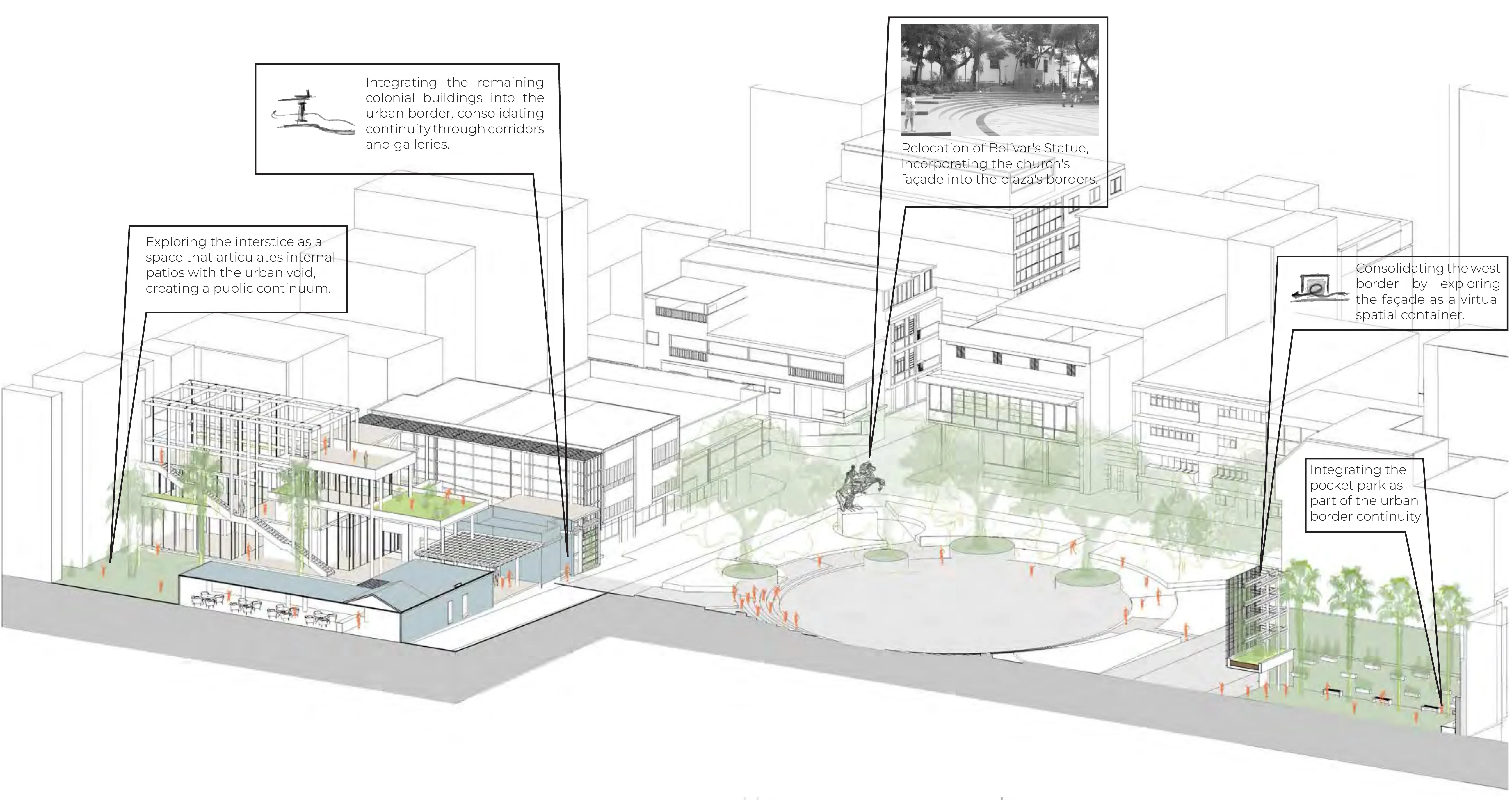 Annotated axonometric of the Chacao proposal: the circular plaza framed by corridors and galleries, new lattice volumes weaving through the remaining colonial buildings, with callout notes on the relocation of Bolívar's statue, the interstice as a public continuum, the consolidated west border and the integrated pocket park.