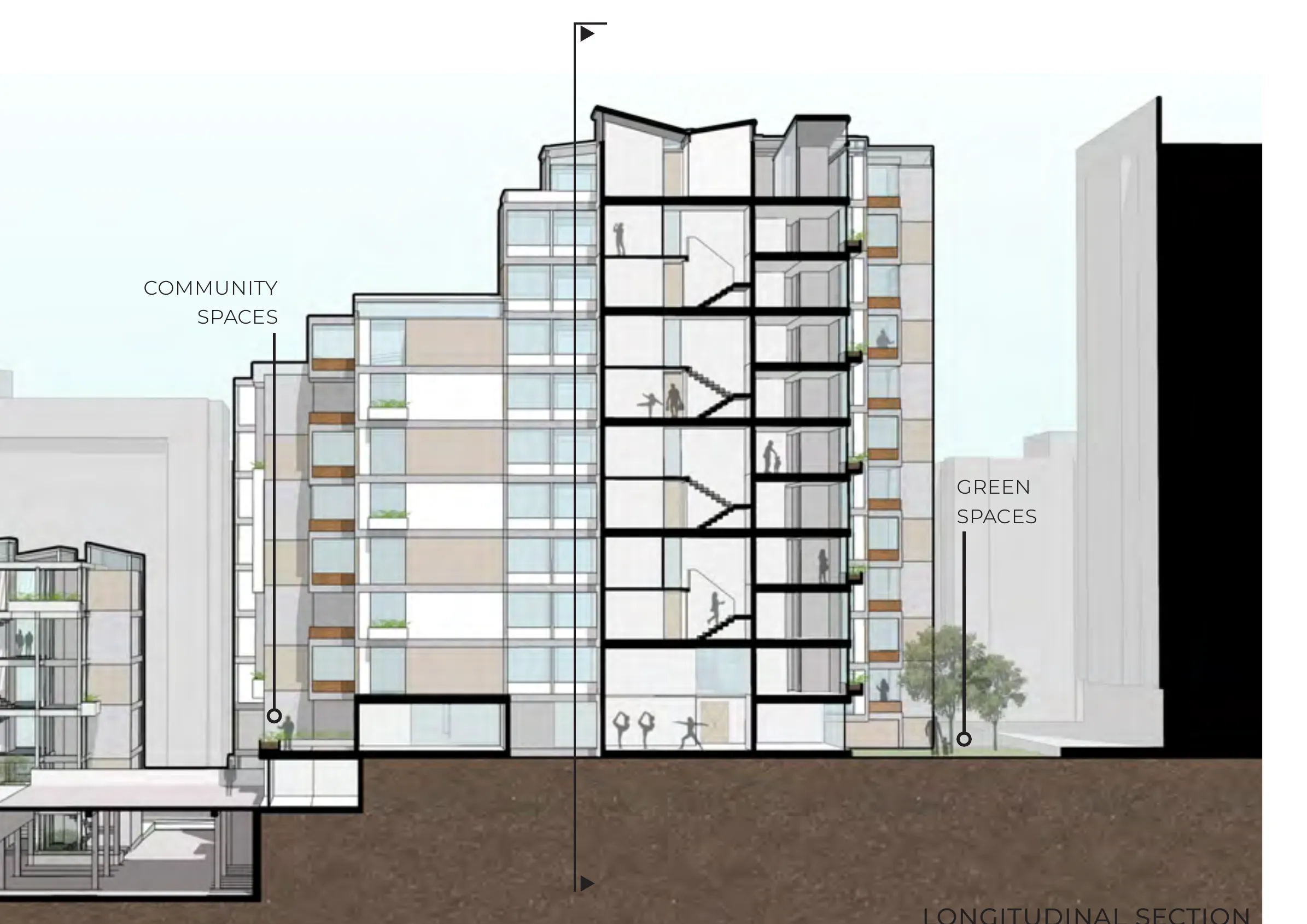 Longitudinal section through the complex: a sectioned mid-rise tower with central circulation, community spaces marked across the lower floors and green spaces between the blocks.