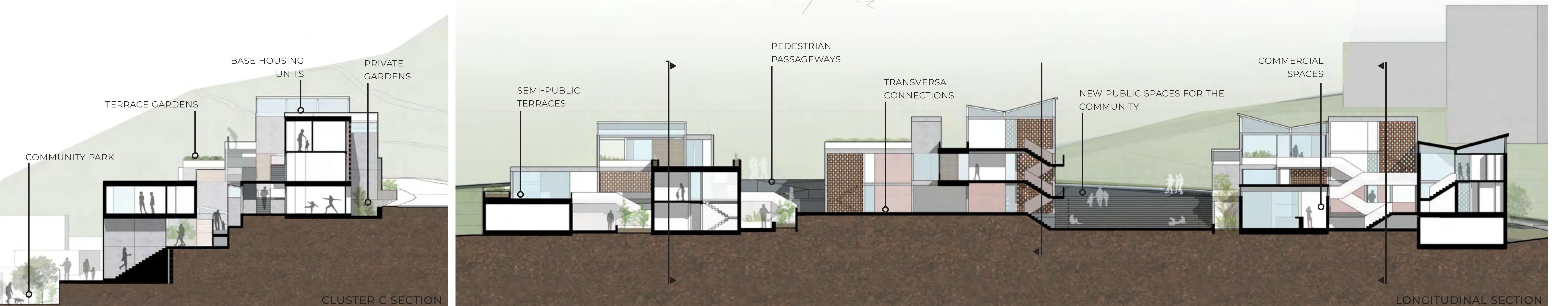 Stepped longitudinal sections through the townships: housing blocks terraced into the slope between the community park and the upper street, annotated with terrace gardens, pedestrian passageways, transversal connections, commercial spaces and new public spaces for the community.